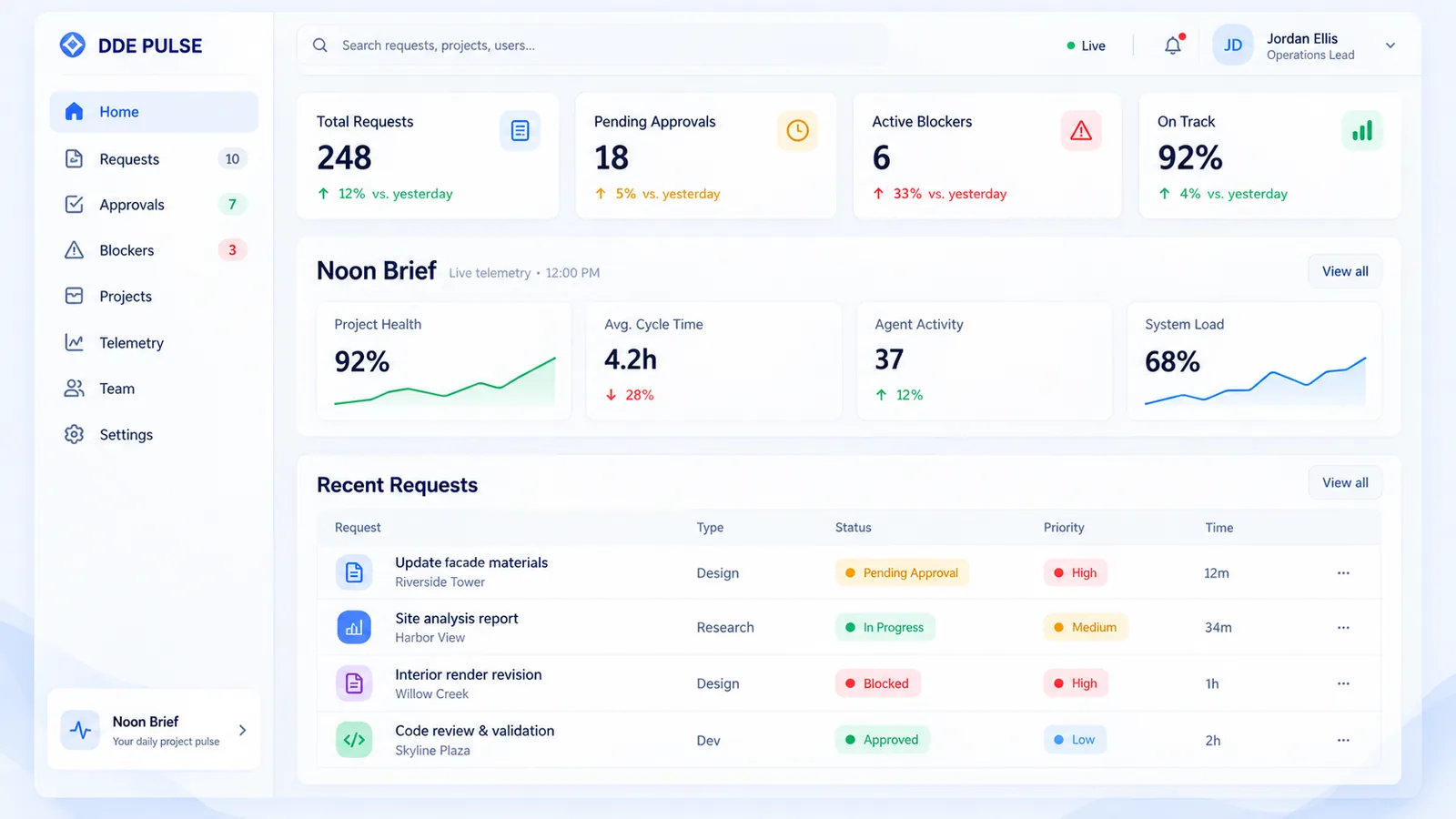 DDE-Pulse — Vision & Innovation