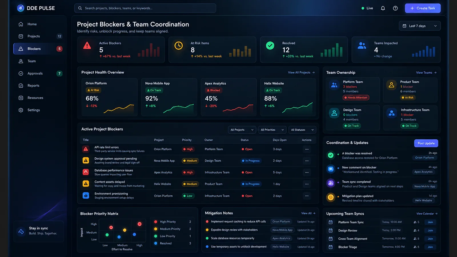 DDE-Pulse — User-Centric Design