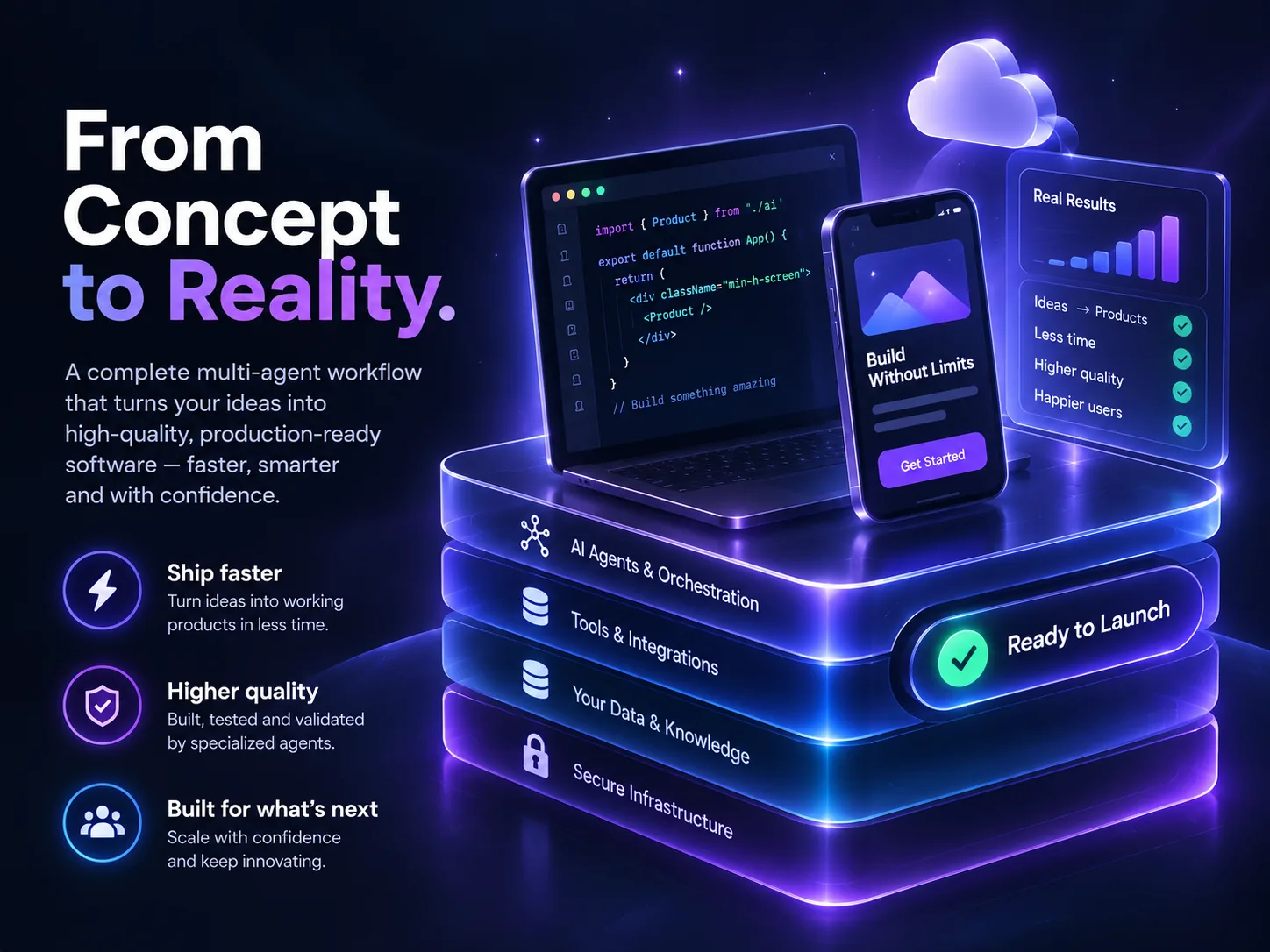 OpenClaw: 5-Agent SaaS Architecture — User-Centric Design