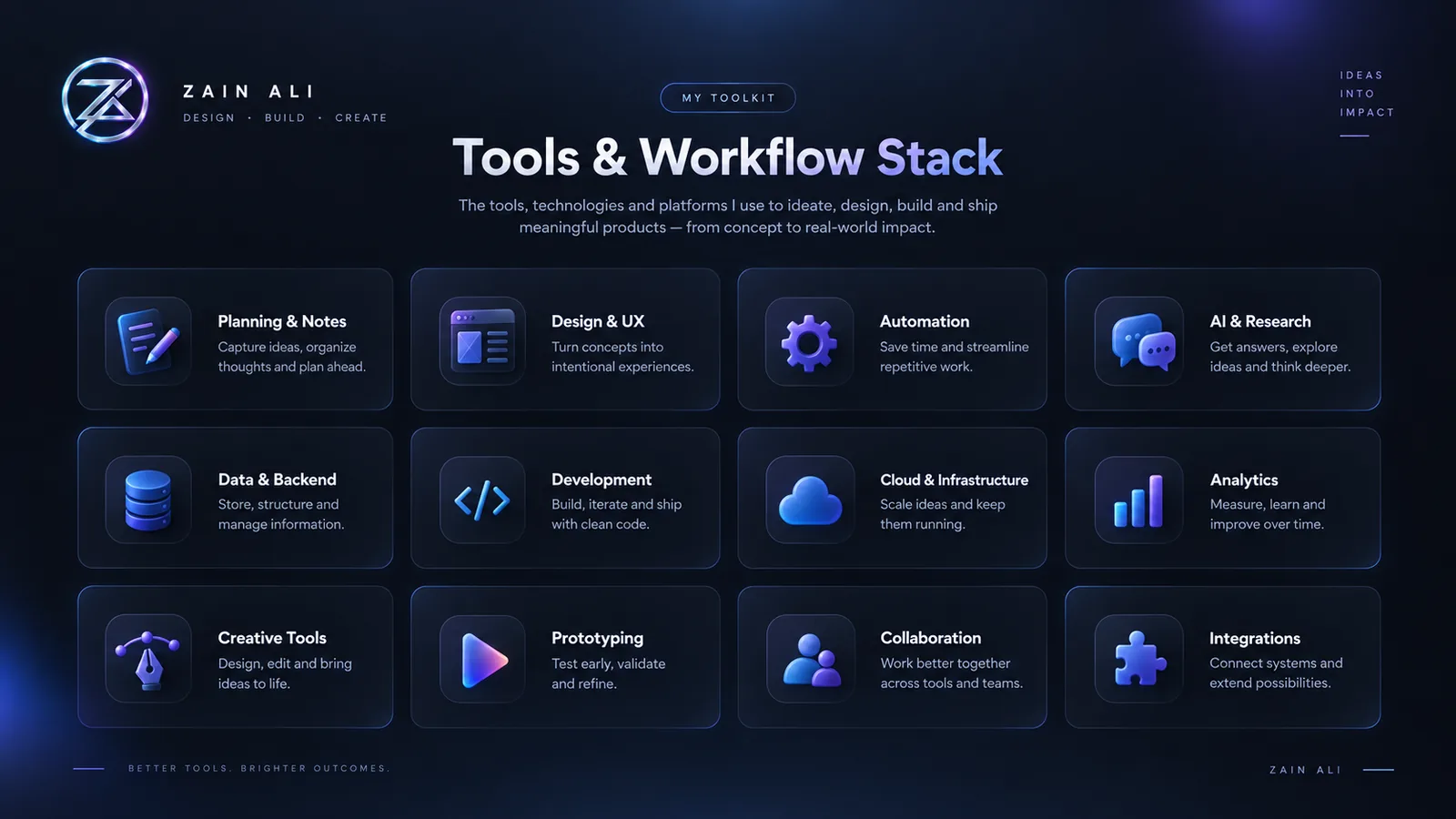 Personal Portfolio System — Approach